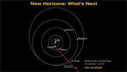 What's Next for New Horizons?